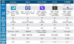 深入探讨比特币热钱包：定义、功能与安全性分