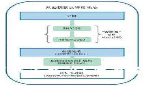  比特币钱包丢失了该怎么办？全面解决方案与预防措施
