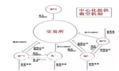 如何在钱包中使用USDT购买