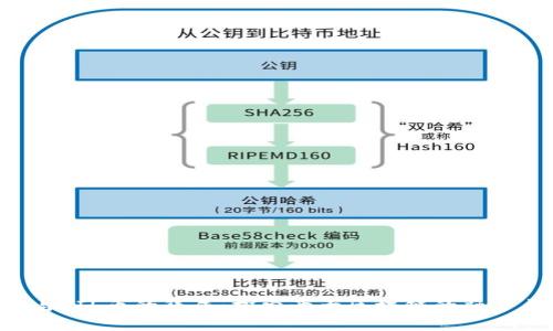 SOL币与FIL币的集成：探索两大区块链的融合与未来