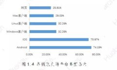 揭秘Box Token生态钱包：如
