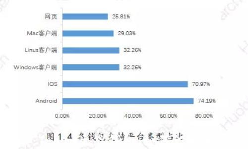 
揭秘Box Token生态钱包：如何识别和避免骗局