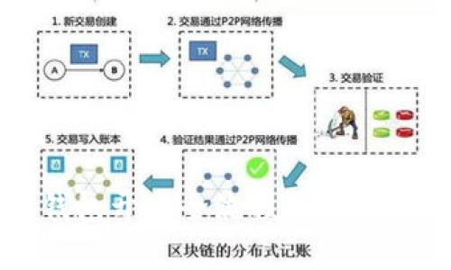 以太坊钱包开发全流程详解及实用图库