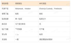 深入了解比特币钱包加密