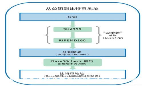 如何在波场钱包中轻松转换USDT：详细教程与实用技巧