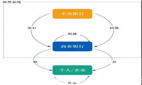
全面了解EOS钱包支持USDT交易：安全性、使用技巧与最佳实践