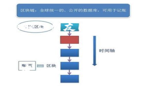 以太坊钱包兑换人民币的未来预测与影响分析

以太坊, 钱包, 人民币, 预测/guanjianci

随着区块链技术的迅猛发展，以太坊作为一种重要的加密货币也得到了越来越多的关注。特别是在中国，随着监管政策的逐步明确，许多投资者和用户开始探索如何通过以太坊钱包将其资产转换为人民币。本文将深入探讨以太坊钱包兑换人民币的未来预测，以及它对市场和用户的影响。

一、以太坊简介及其钱包的功能
以太坊（Ethereum）是一个开放-source的区块链平台，允许开发者在其基础上构建和部署智能合约及去中心化应用（DApps）。以太坊网络上的加密货币称为以太币（Ether，ETH）。而以太坊钱包是用户存储、管理和交易以太币的重要工具，能够接收、发送以太币，也能存储用户的数字资产。

以太坊钱包分为多种类型，包括桌面钱包、移动钱包、在线钱包和硬件钱包。每种钱包都有其独特的优缺点，为用户提供不同的安全性和便捷性。

二、以太坊钱包兑换人民币的现状
在中国，虽然对加密货币的监管政策有所收紧，但仍有部分用户通过在交易所或P2P平台将以太坊兑换为人民币。用户可以通过这些平台直接将其以太坊出售，获得人民币。

目前一些主流的交易所，如Binance和Huobi等，允许用户将以太坊兑换为人民币，并通过银行转账或支付宝转账的方式提取资金。同时，P2P交易平台如LocalBitcoins和币安的P2P交易市场，也提供了以太坊直接兑换人民币的便利。

三、未来兑换市场的预测
未来以太坊钱包兑换人民币的市场有望继续扩大，原因如下：
ul
    listrong政策明朗：/strong随着中国数字货币政策的逐步明朗化，更多的投资者可能会转向加密货币，从而增加市场需求。/li
    listrong技术进步：/strong随着区块链技术的不断发展，交易速度和安全性也不断提升，用户将在使用以太坊钱包兑换人民币时体验到更好的服务。/li
    listrong用户教育：/strong随着更多用户深入了解加密货币的投资潜力，预计会有更多人参与到以太坊的使用和兑换中来。/li
/ul

四、影响兑换行为的因素
在讨论以太坊钱包兑换人民币的未来时，有几个主要因素会影响这一行为：
ol
    listrong市场波动性：/strong加密货币市场的价格波动性极高，这将直接影响用户的兑换决策。/li
    listrong政策变化：/strong各种监管政策的变化，包括反洗钱法规和数字货币的法律地位，都可能影响用户的兑换行为。/li
    listrong用户需求：/strong随着对以太坊的欢迎程度提升，用户对未来业务和投资的预期也会影响其兑换决策。/li
    listrong技术进步：/strong技术的进步能提高交易的安全性和便捷性，使得用户更愿意使用以太坊进行兑换。/li
/ol

可能相关的问题

问答一：以太坊钱包的安全性如何？
以太坊钱包的安全性是用户关注的一个重要问题，尤其是在进行资产兑换时，由于加密数字资产的特性，安全漏洞和黑客攻击始终存在。在讨论钱包安全性时，可以从以下几个方面进行分析：

strong1. 钱包类型：/strong不同类型的钱包在安全性方面差异明显。硬件钱包是安全性最高的选择，携带方便且不易被黑客攻击。而在线钱包虽便捷，但相对来说更容易成为攻击目标。用户的选择将影响其资产安全。

strong2. 用户行为：/strong即使选择了安全的钱包，如果用户自行下载了恶意软件或者点击了不明链接，仍然可能面临资产丢失的风险。因此，提高用户的安全意识显得尤为重要。定期更新密码以及启用双重验证都是有效的防范措施。

strong3. 交易所安全：/strong如果用户选择通过交易所进行兑换，需要关注该交易所的安全性。安全措施完善的交易所，能有效保障用户的资金安全。

问答二：如何选择合适的以太坊钱包？
选择合适的以太坊钱包对于用户的资产管理至关重要，以下是一些选择钱包时应考虑的关键因素：

strong1. 钱包类型：/strong明确自己对钱包的需求，是希望随时随地交易，还是只是存储资产。对于高频交易的用户，移动钱包可能更适合。而对存储需求较高的用户，硬件钱包将是更好的选择。

strong2. 安全性：/strong比较各类钱包的安全性，选择采用多重验证、冷存储等安全措施的钱包，提高资产保护的可能性。

strong3. 用户体验：/strong钱包的界面友好程度、支付操作的便捷性等都会影响用户的使用体验，选择易用性高的钱包将有助于提升使用效率。

strong4. 费用：/strong不同钱包的交易费用和服务费不同，需要合理评估这些费用对自己交易频率的影响。

问答三：以太坊价格未来将如何发展？
以太坊的价格走势往往受到政策、市场供需关系及科技进步等多方面因素的影响。以下是一些可能影响以太坊价格的因素：

strong1. 市场供需：/strong随着越来越多的用户和企业参与到以太坊生态系统中，需求的提升可能导致以太坊价格上升。此外，新的代币发行和以太坊网络的升级也会影响供需关系。

strong2. 法规政策：/strong政府的监管政策对加密货币市场的未来发展具有重要影响。比如，如果中国政府出台支持加密货币的政策，可能有助于推动以太坊价格的上涨。

strong3. 竞争力：/strong虽然以太坊目前处于领先地位，但由于技术的快速发展，新的竞争对手可能会出现。如果以太坊未能有效维护其生态系统，对于其价格将产生下压作用。

问答四：如何防范以太坊兑换中的陷阱和风险？
在以太坊兑换中，风险和陷阱是不可避免的，用户需要保持警惕，并采取措施规避风险：

strong1. 选择信誉良好的平台：/strong不论是交易所还是P2P平台，选择知名度高、用户评价良好的平台，可以有效避免资金损失。

strong2. 提高警觉：/strong来自陌生人的交易请求或投资建议往往带有风险，用户在进行兑换前应详细验证对方的身份和意图。不要轻信朋友圈的推荐。

strong3. 注意市场动态：/strong密切关注市场动态与政策变化，确保及时作出调整，以降低潜在风险。

综上所述，以太坊钱包兑换人民币的未来展望充满可能性，用户端需要不断提升自身的技术和资金管理能力，以适应快速变化的市场环境。