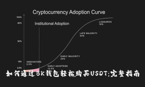 如何通过BK钱包轻松购买USDT：完整指南