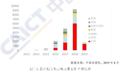 如何获得比特币钱包：新手指南