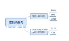 深度探讨比特币钱包子账