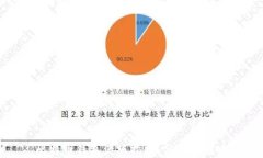 比特币钱包活跃指数：分