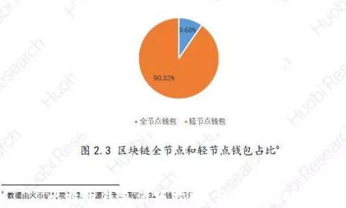 
比特币钱包活跃指数：分析与影响