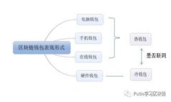 支持瑞波币的钱包：全面