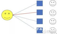 如何安全导出Token钱包的私