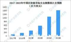IM Token：多钱包管理的智能