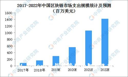 IM Token：多钱包管理的智能选择