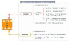 jiaoti以太坊钱包能否转入