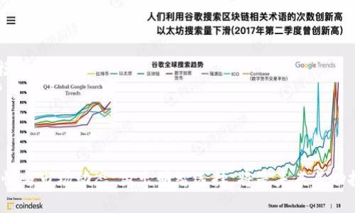   以太坊与波场钱包的兼容性分析及投资前景探讨 / 
 guanjianci 以太坊, 波场钱包, 数字货币, 区块链技术 /guanjianci 

引言
随着区块链技术的迅速发展，各种加密货币和钱包平台相继涌现。以太坊（Ethereum）凭借其强大的智能合约功能和广泛的应用场景，在加密货币市场中占据一席之地。而波场（Tron）钱包，则以其低交易费用和高处理速度吸引了众多用户。本文将探讨以太坊是否可以提到波场钱包，分析两者之间的兼容性及其投资前景，同时回答一些相关问题。

以太坊与波场钱包的基本概念
以太坊是一个去中心化的平台，允许开发者构建和部署智能合约和去中心化应用（DApps）。以太坊的原生加密货币是以太币（ETH），它不仅可用于交易，还可用于支付智能合约的执行费用（即“Gas”）。
波场则是一个以内容为中心的去中心化平台，允许用户自由发布、存储和拥有数字内容。波场钱包是波场网络的官方钱包，支持TRX及其他波场生态系统中的代币交易。其优势在于更低的交易费用和更快的交易确认速度。

以太坊与波场钱包的兼容性
从技术层面来看，以太坊与波场之间存在较大的不同。以太坊使用的是以太坊虚拟机（EVM），而波场使用的是波场虚拟机（TVM）。这两种虚拟机在操作逻辑和编码语言上都有显著差异。
因此，将以太坊的代币（如ETH）直接提入波场钱包是不可行的，因为波场钱包不支持以太坊代币的网络协议。不过，通过桥接技术，用户可以通过去中心化交换（DEX）或跨链桥（cross-chain bridge）实现两个网络之间的资产转移，但这往往涉及到额外的费用和潜在的风险。

以太坊与波场的投资前景
以太坊因其强大的生态系统和稳定的开发者支持，一直以来都被视为最有潜力的加密货币之一。其未来的以太坊2.0升级将进一步提高网络的可扩展性和安全性，这些都为其投资前景增添了更多亮点。
波场则以其低费用和高速度赢得了许多用户的青睐，特别是在游戏和娱乐行业。其将用户内容变现的能力也为其增添了吸引力。然而，波场也面临着与权利中心化和监管政策等问题。

相关问题探讨

问题一：如何安全地进行以太坊和波场之间的资产转移？
在进行以太坊与波场之间的资产转移时，确保交易安全是至关重要的。可以通过以下几个步骤来保证安全性：
首先，了解所使用的跨链桥或去中心化交换是否为信誉良好的平台。查看其他用户的反馈和评价，以确认其可信度。
其次，始终启用两步验证（2FA）和强密码来保护你的数字资产及钱包。同时，建议定期更换密码，并监测交易记录，确保没有异常活动。
最后，尽量避开通过邮件或社交媒体发送的后台链接，或者急于参与的促销活动，因为这些很可能是钓鱼攻击的陷阱。

问题二：以太坊和波场各自的交易费用如何？
以太坊的交易费用通常被称为“Gas”。Gas费用在以太坊网络上会根据网络拥堵情况浮动，通常在网络繁忙时会上升。在网络缓慢时，用户可能需要支付更高的费用以确保交易及时被确认。而波场则以其极低的交易费用著称，平均每笔交易的费用通常在几美分以下。
有用户曾表示，在交易需求高峰时，以太坊的Gas费用一度飙升，甚至可以达到数十美元，这使得小额交易变得不经济。而波场钱包的算力高、费用低，吸引了那些频繁交易的小额用户。

问题三：如何选择适合自己的加密货币投资项目？
在选择加密货币投资项目时，需要考虑多个方面。首先是项目的技术基础与应用场景。以太坊以其开放性和可编程性成为多种DApp的基础，具有较强的技术支持和市场认可度。而波场则在数字内容和娱乐领域有显著的应用案例，具备良好的市场潜力。
其次，要关注团队背景与开发者社区。优秀的团队和活跃的社区能有效推进项目发展。项目的透明度也是评估的重要标准，如是否定期发布项目进展。
最后，不要忽略市场整体形势及宏观经济环境，这会对加密货币的走势产生影响。适时调整投资策略，分散投资风险，是确保长久获利的关键。

问题四：未来的区块链技术如何发展？
未来的区块链技术可能会运用到更多的场景中，如金融、物流、医疗、供应链等。随着技术的成熟和监管政策的完善，区块链将可能改变传统行业的运营模式。
此外，二层解决方案（如Rollups）将会使得以太坊的可扩展性有质的飞跃，提高交易速度并降低费用。波场也将不断完善其技术，以满足日益增长的用户需求。
最后，跨链技术的发展将使得不同区块链之间的交互更加流畅，推动整个加密货币市场的融合与发展。

总结
总的来说，以太坊与波场钱包之间并无直接的兼容性，但通过桥接机制仍然有可行的跨链资产转移方案。对于加密货币投资者来说，了解不同项目的特性与市场动态，做出明智选择，将是未来成功投资的关键。