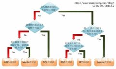 如何安全保存你的狗狗币