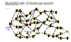 如何安全使用ERC20的USDT钱
