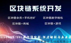 20250229 SOL币行情分析：深