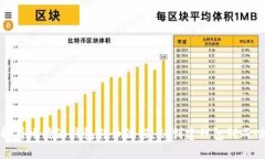 完整解析比特派钱包转币