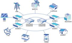 登陆比特币钱包会记录I
