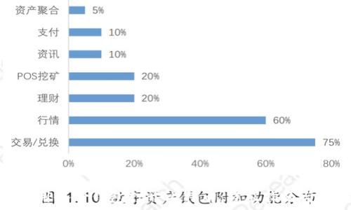  

如何用备份钱包打开比特币：详尽指南与步骤
