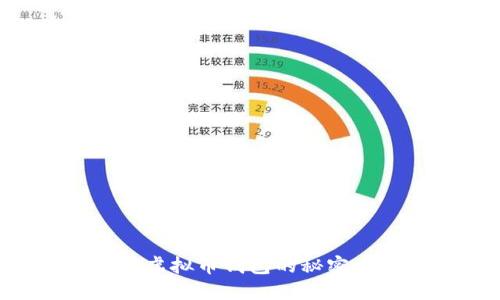 如何找回虚拟币钱包的秘密：全面指南