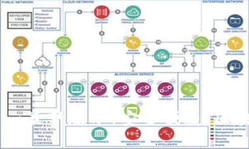 以太坊钱包token.im最新版本：安全便捷，区块链的未来就在掌中