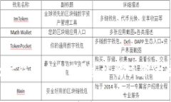 以太坊钱包未到账？这样