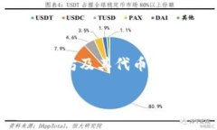 CoToken 不是以太坊钱包。