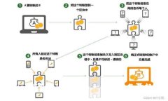 如何领取MyKey钱包的UNI空投