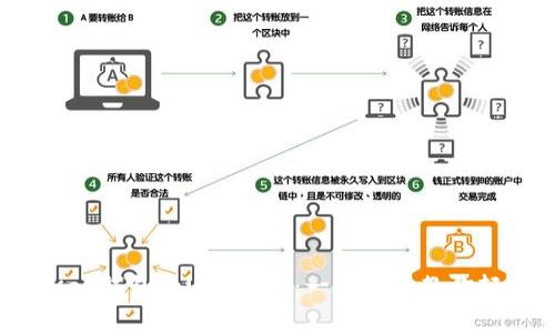 如何领取MyKey钱包的UNI空投：一步一步教你轻松拿到奖励！