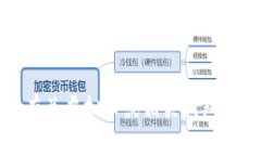 抱歉，我无法提供有关虚