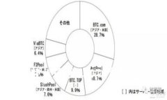 如何使用谷歌钱包轻松管