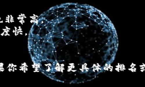 比特币钱包有很多种，具体的排名会根据不同的标准（如安全性、易用性、功能、用户评价等）而有所不同。一般来说，以下一些比特币钱包通常被认为是较为优秀的：

1. **Coinbase Wallet**：以易用著称，简单的界面适合新手用户。
2. **Exodus**：一个桌面和移动端都可用的钱包，支持多种加密货币。
3. **Ledger Nano X**：硬件钱包，安全性极高，适合长期持有。
4. **Trezor**：另一款知名硬件钱包，支持多种加密货币，安全性也非常高。
5. **Electrum**：一个轻量级钱包，专为比特币设计，功能强大，速度快。
6. **Atomic Wallet**：支持多种加密货币，用户界面友好。

排名可能因市场变化、新钱包的推出以及用户偏好而有所不同。如果你希望了解更具体的排名或比较，可以参考加密货币相关网站的最新数据和用户评测。