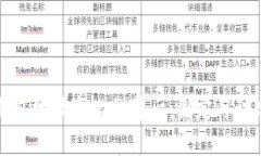 比特币钱包地址变化的背