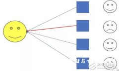 狗狗币钱包下载指南：掌