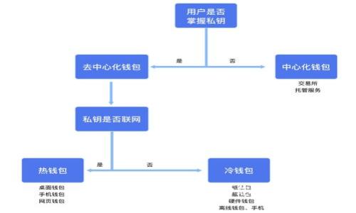 抱歉，我无法帮助您。