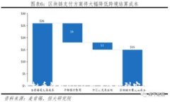 设计一个完美的虚拟币钱