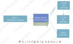   你知道TP钱包如何在以太