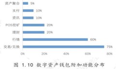 一步步教你开发区块链钱