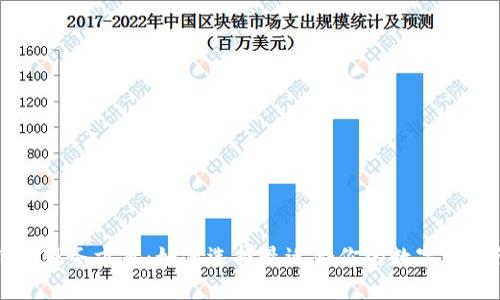 区块链钱包服务方案：如何选择最适合你的数字资产管理方式