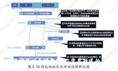 重新安装以太坊钱包：你