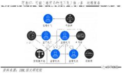   如何安全选择比特币钱包