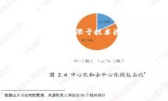 在钱包里，USDT（泰达币）