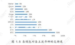 bibiao/bibiao比特币, 钱包, 安卓, 下载/guanjianci比特