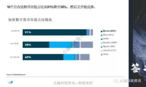 如何选择合适的钱包进行比特币签名消息？