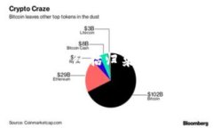 关于“USDT钱包归集要多久”，我们可以从多个角